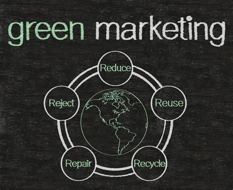 Benefits of Sustainable Marketing